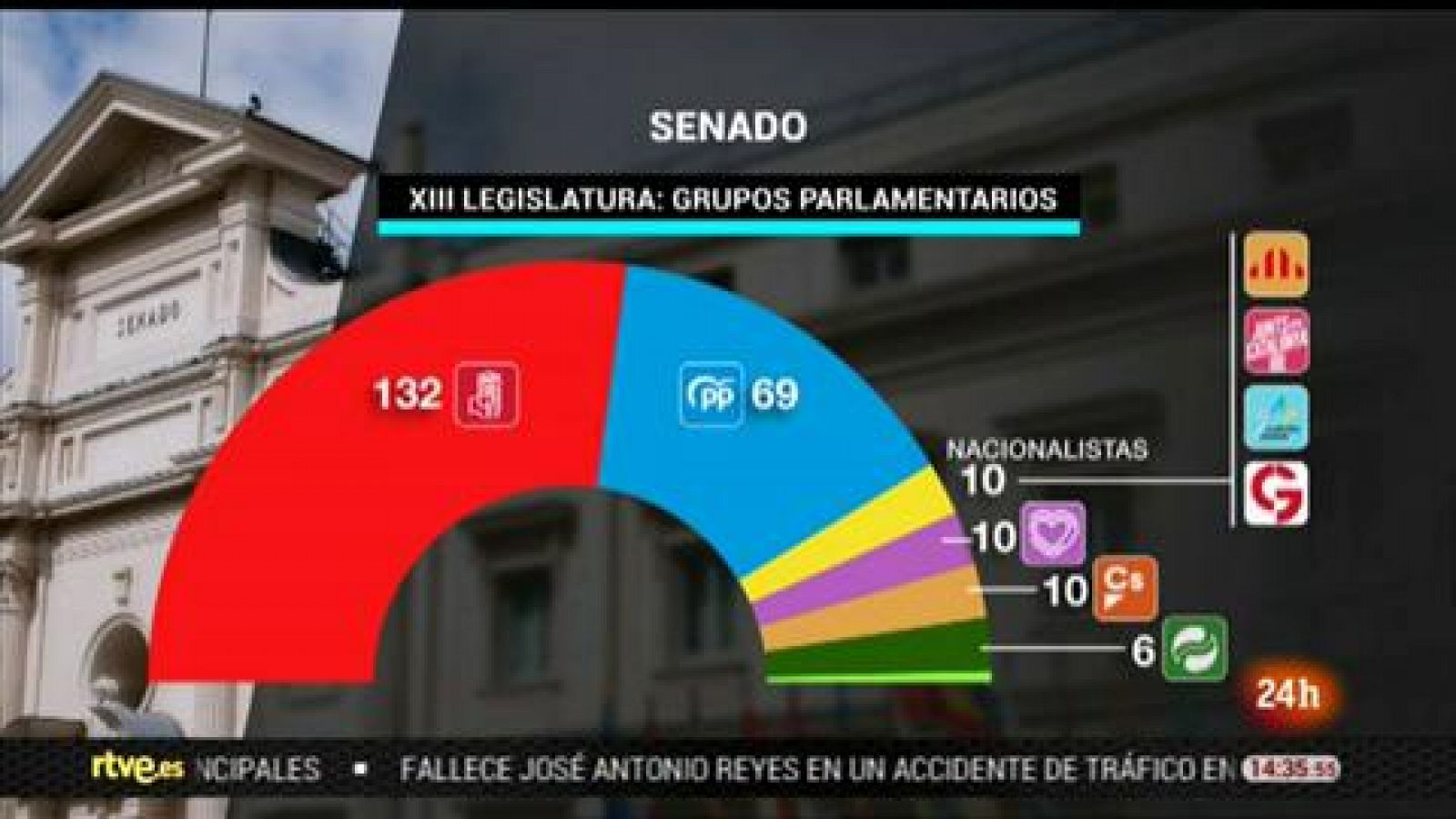 Parlamento - El foco parlamentario - Nueva configuración del Senado - 01/06/2019