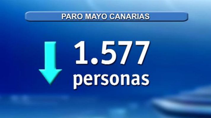 Telecanarias - Canarias en 2' - 04/06/2019