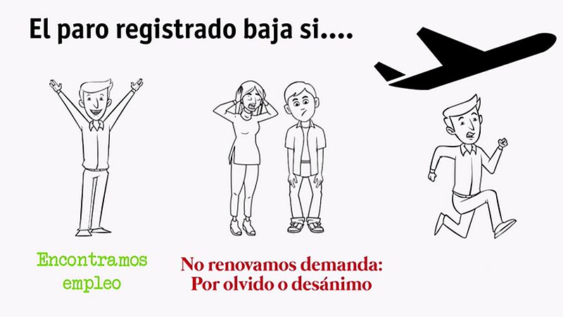 Un parado menos no siempre es un sinónimo de un empleo más