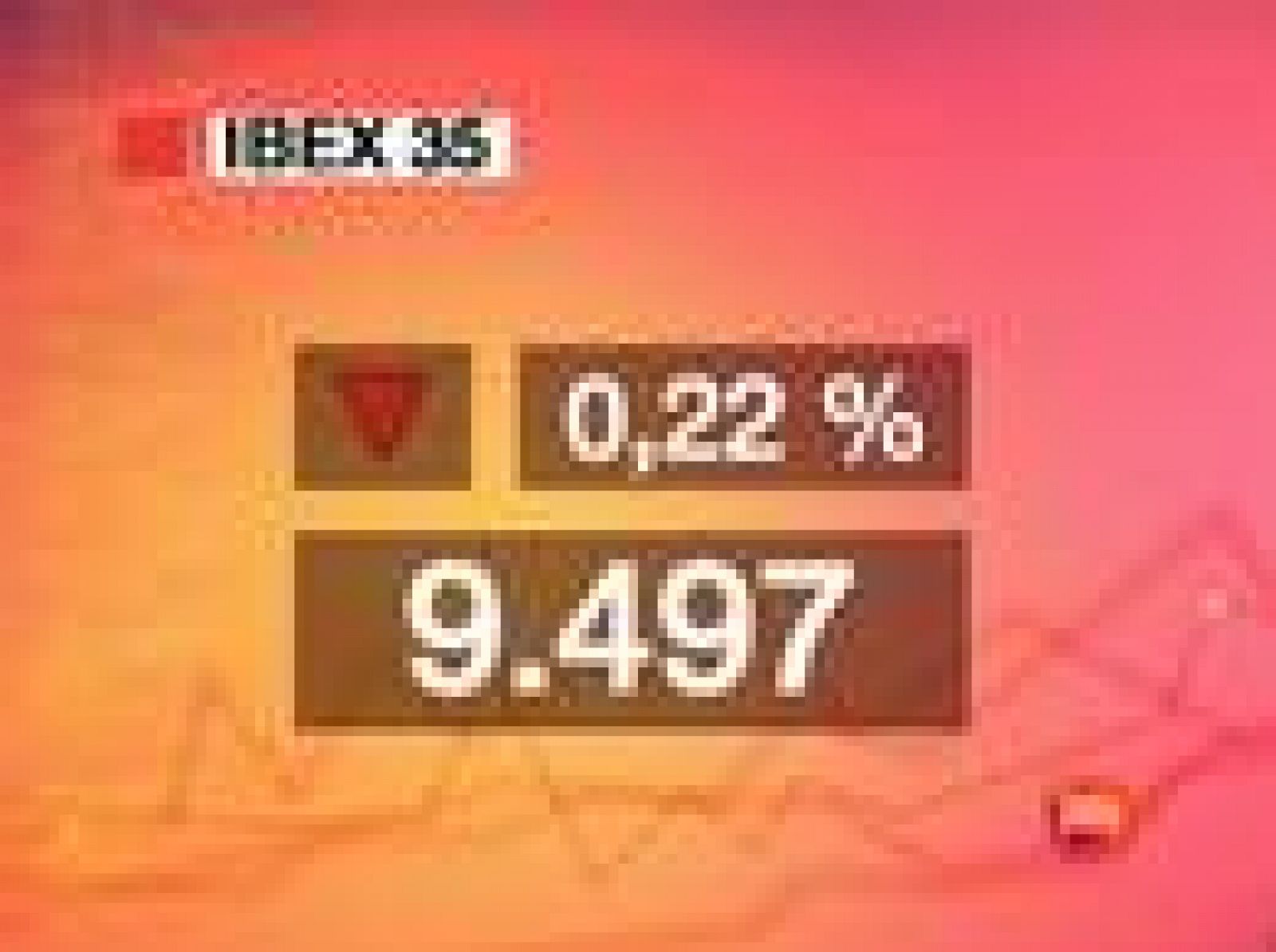 El Ibex-35 pierde los 9.500 puntos al descender un 0,22% | Ver