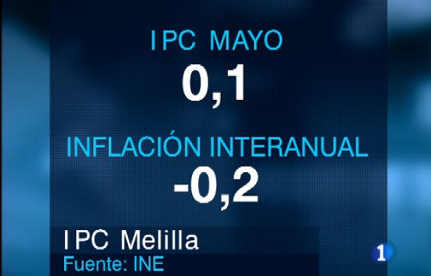 Noticias de Melilla - Noticias de Melilla - 12/06/09