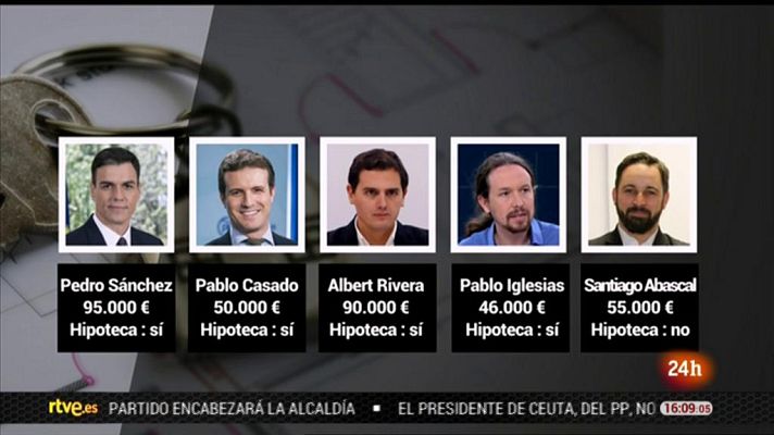 Parlamento - Declaraciones de bienes de los diputados