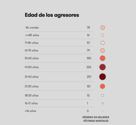 Galicia en 2' - 19/06/19