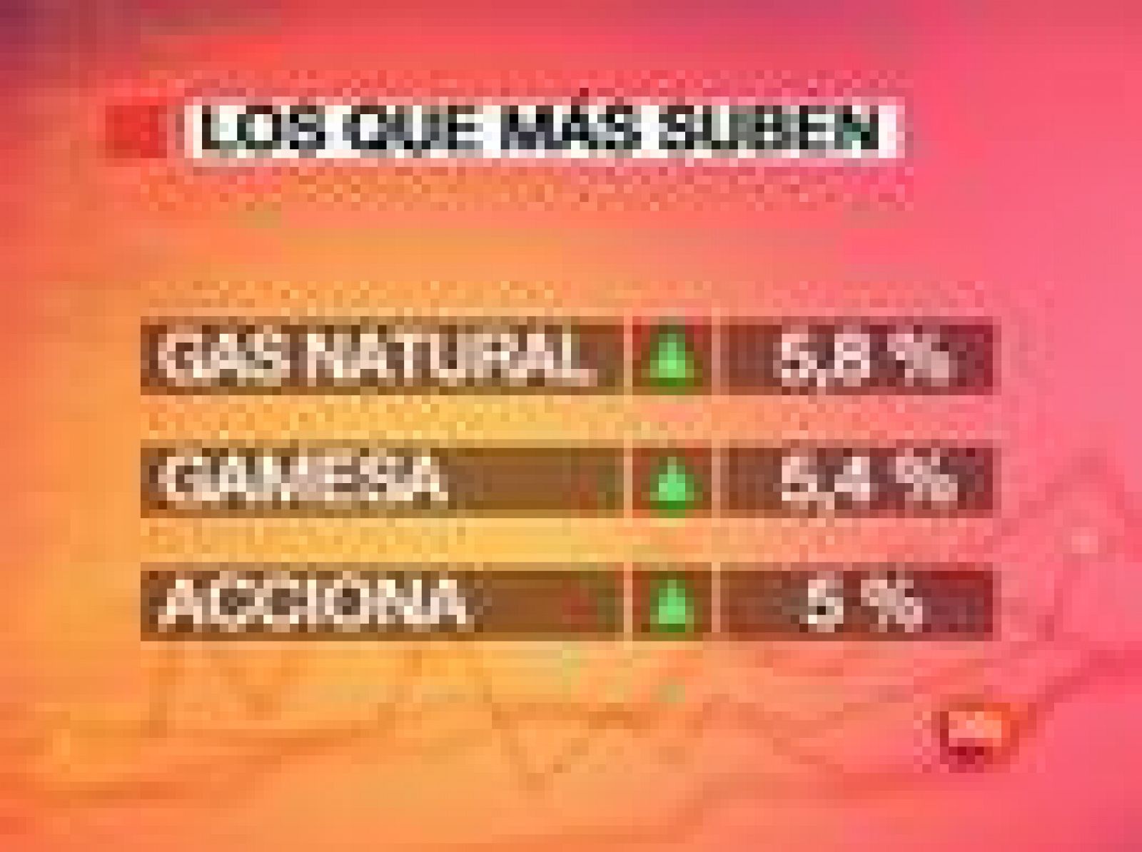 El Ibex-35 cierra la semana con un alza del 2,1% y supera los 9.500 puntos | Ver