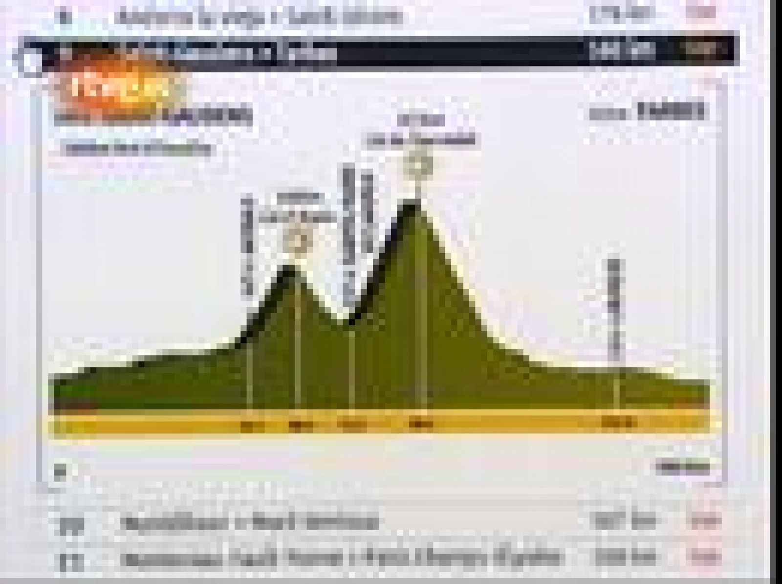 Tour de Francia: Etapa13: Vittel-Colmar | RTVE Play