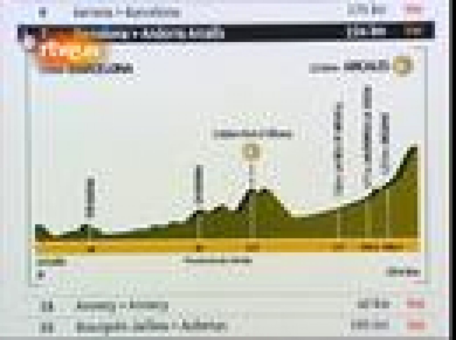 Etapas 6 y 7: Girona - Barcelona - Andorra | Ver