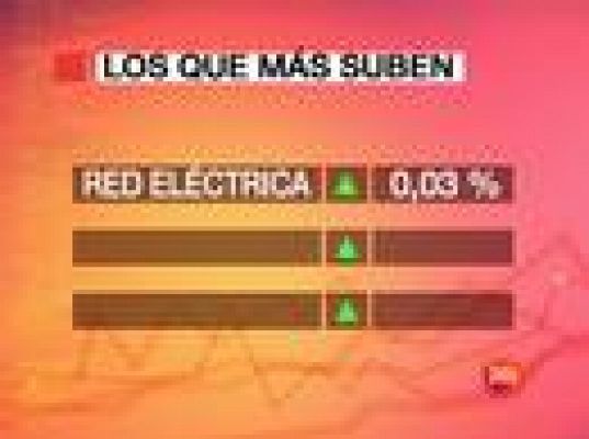 El Ibex baja un 2,53%