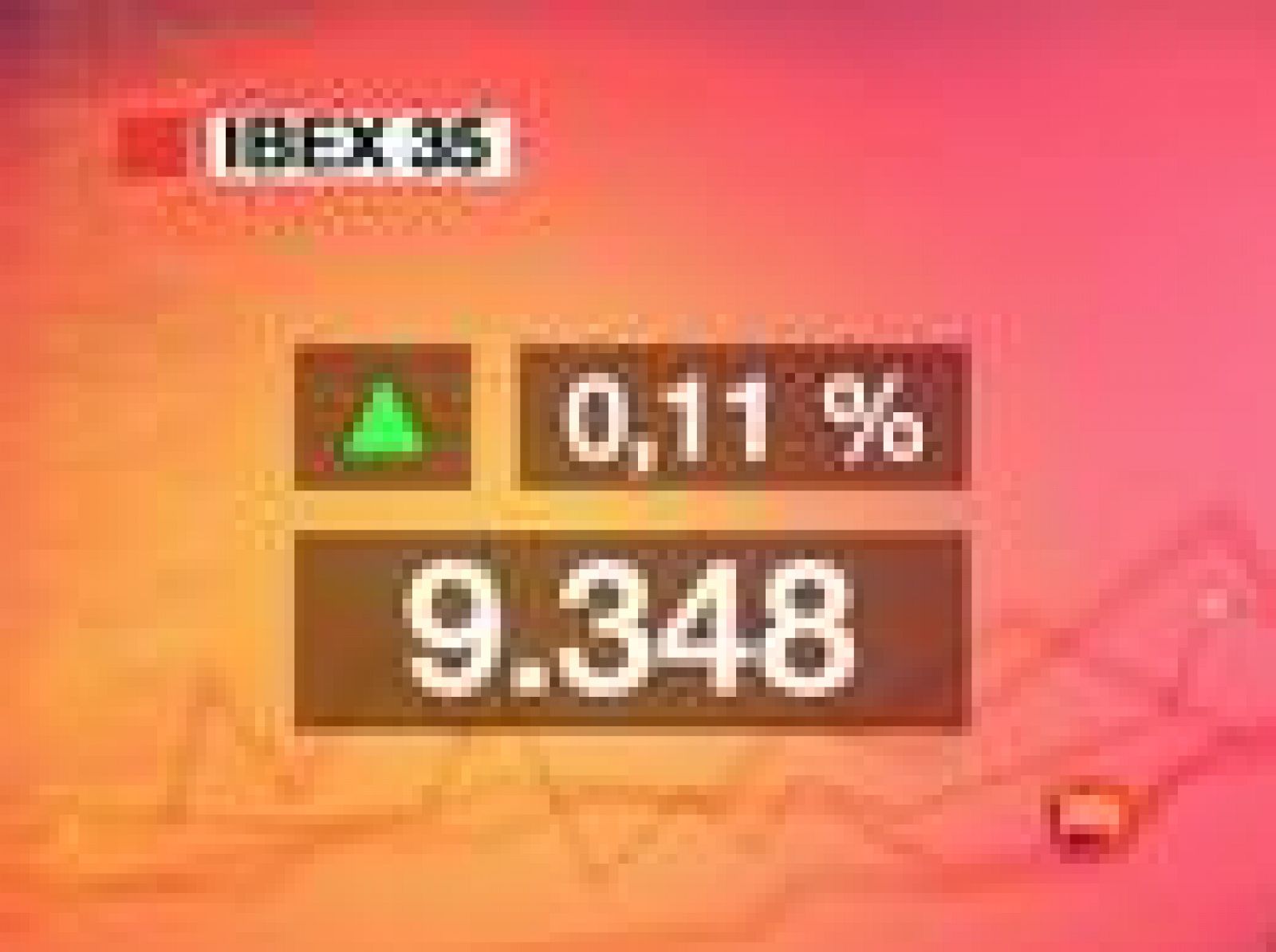 El Ibex-35 sube un 0,11% y cierra en los 9.348,7 puntos | Ver