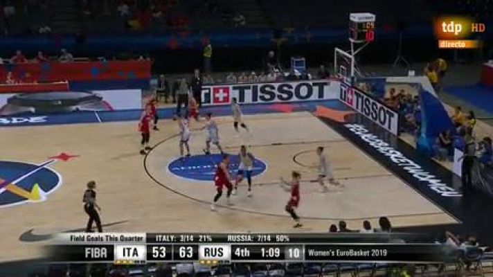 Eurobasket 2019 | Italia 54-63 Rusia
