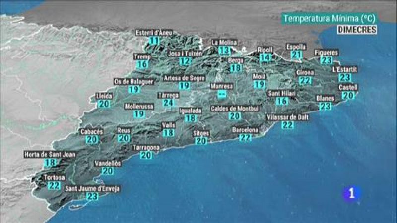 El Temps - 03/07/2019