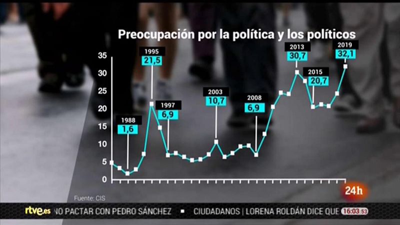 Parlamento - El foco parlamentario - Preocupación ciudadana por los políticos - 06/07/2019