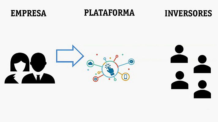 Telediario 1 - La financiación colectiva, una alternativa a la banca para las empresas españolas
