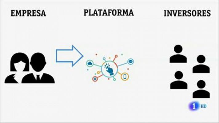 Telediario 1 - La financiación colectiva, una alternativa a la banca para las empresas españolas