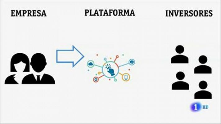 La financiación colectiva, una alternativa a la banca para las empresas españolas