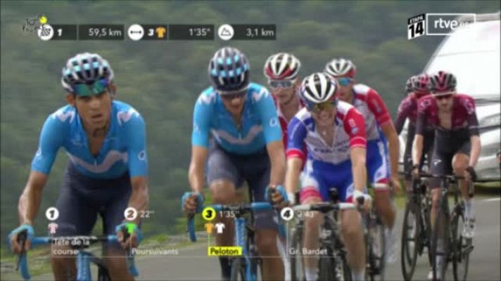 Tour de Francia - Tour 2019: #ElRetrovisor - Etapa 14