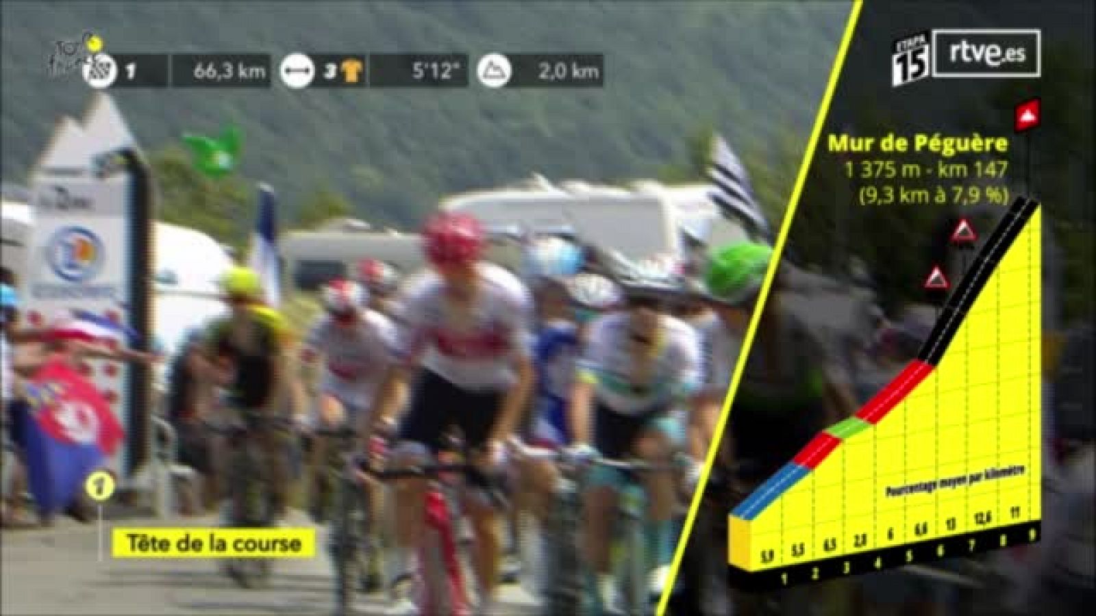 Última etapa de los Prineos del Tour de Francia | RTVE