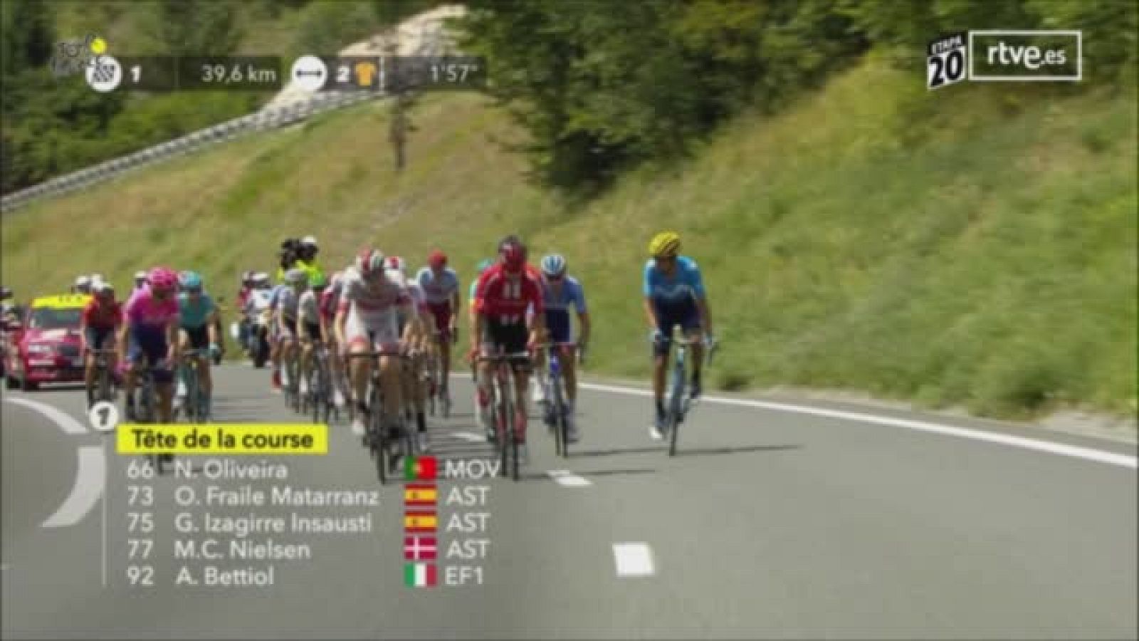Etapa 20 - Resúmen del Tour de Francia | RTVE