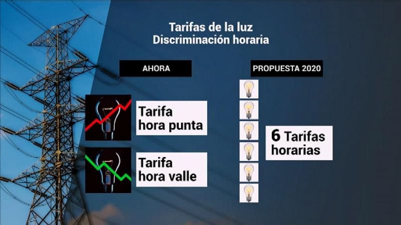 L'Informatiu - Comunitat Valenciana - 07/08/19 - ver ahora 