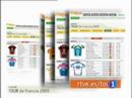 Tour de Francia - Duelo de 'titanes'