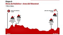 Vuelta 2019 | Perfil de la etapa 6: Mora de Rubielos - Ares del Maestrat
