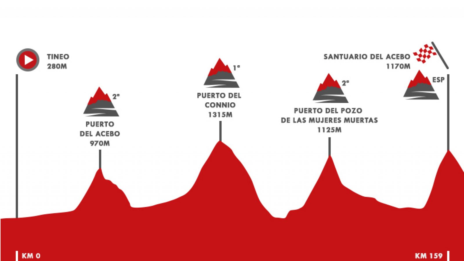 Vuelta a España 2019 | Etapa 15: Tineo - Santuario del Acebo
