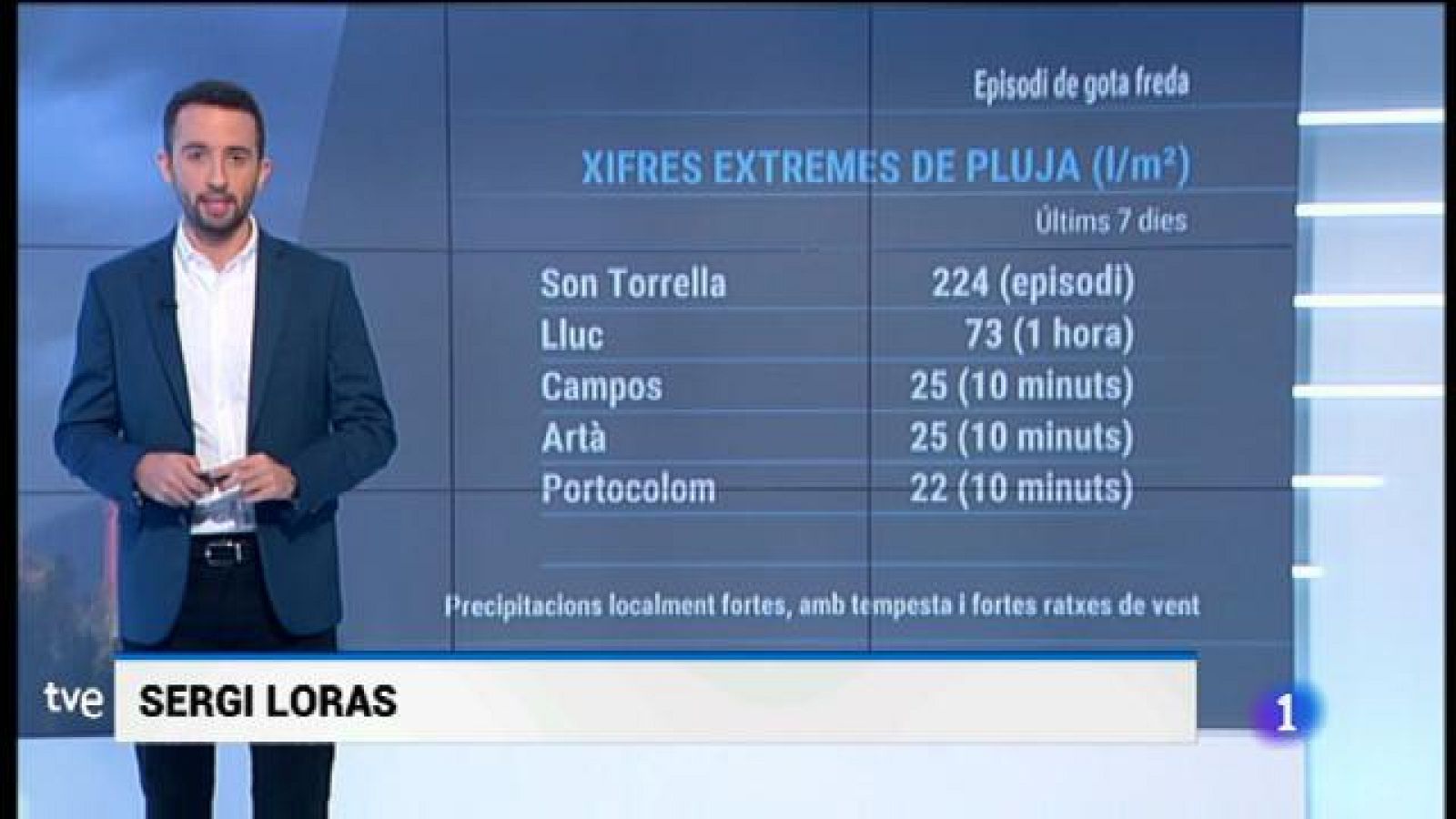 El temps a les Illes Balears - 16/09/19