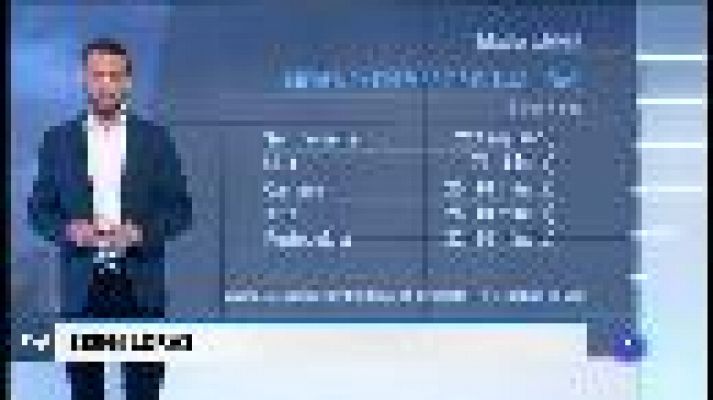 Informatiu Balear - El temps a les Illes Balears - 16/09/19