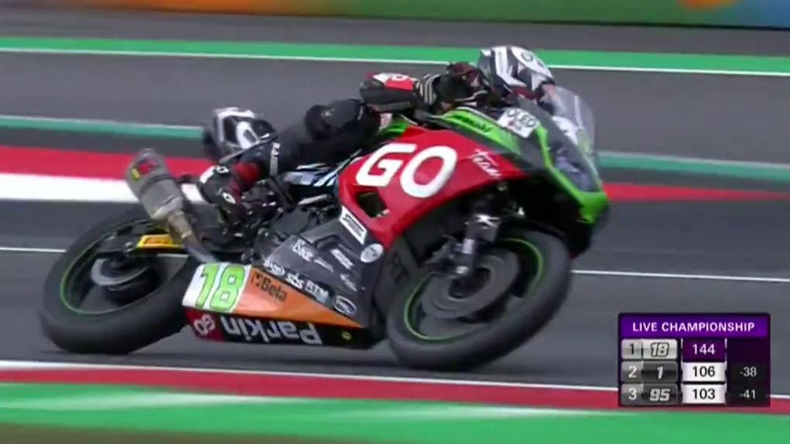Mundial de Superbike Campeonato del Mundo Superbikes. WSBK Supersport