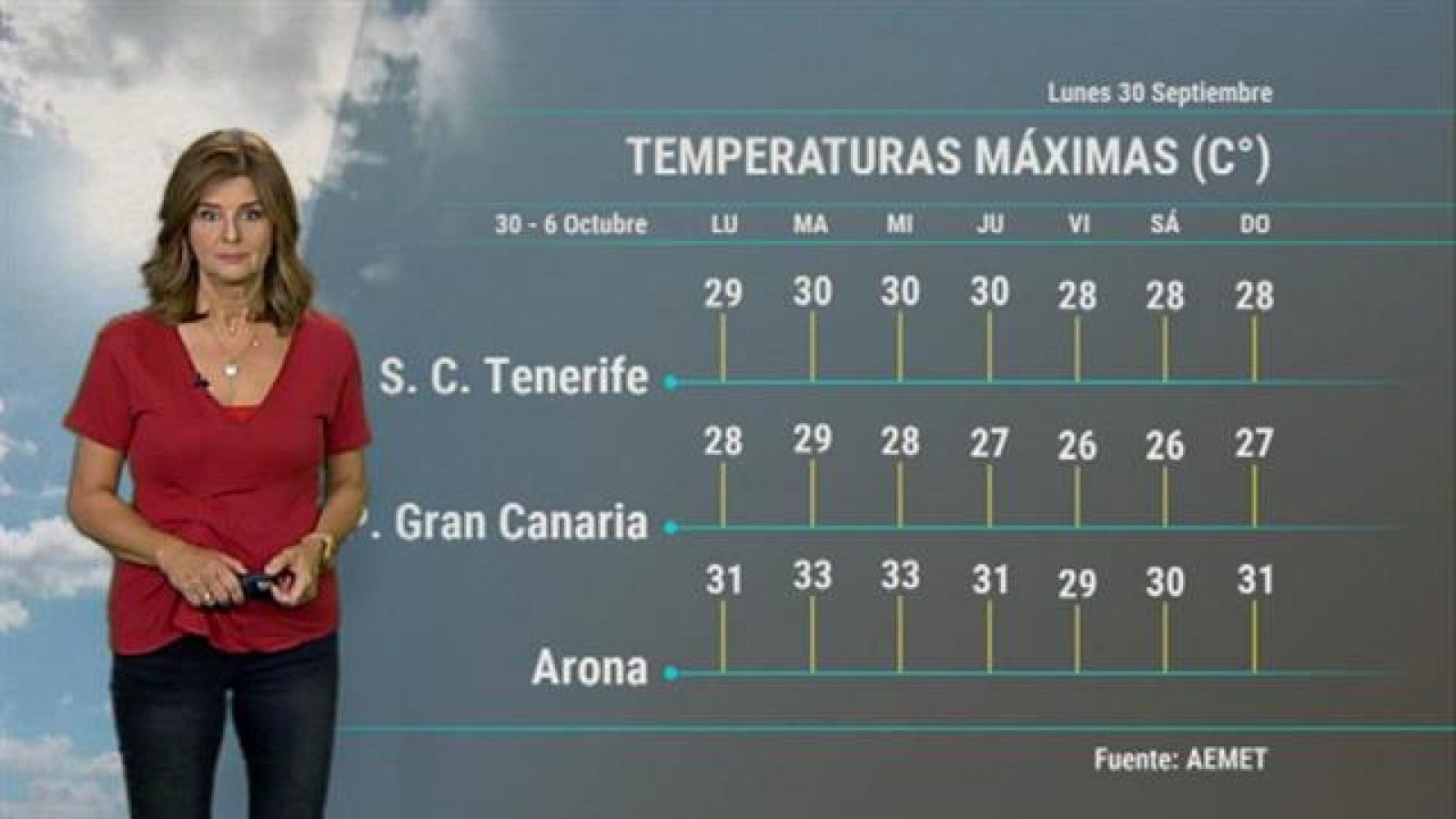 El tiempo en Canarias - 30/09/2019
