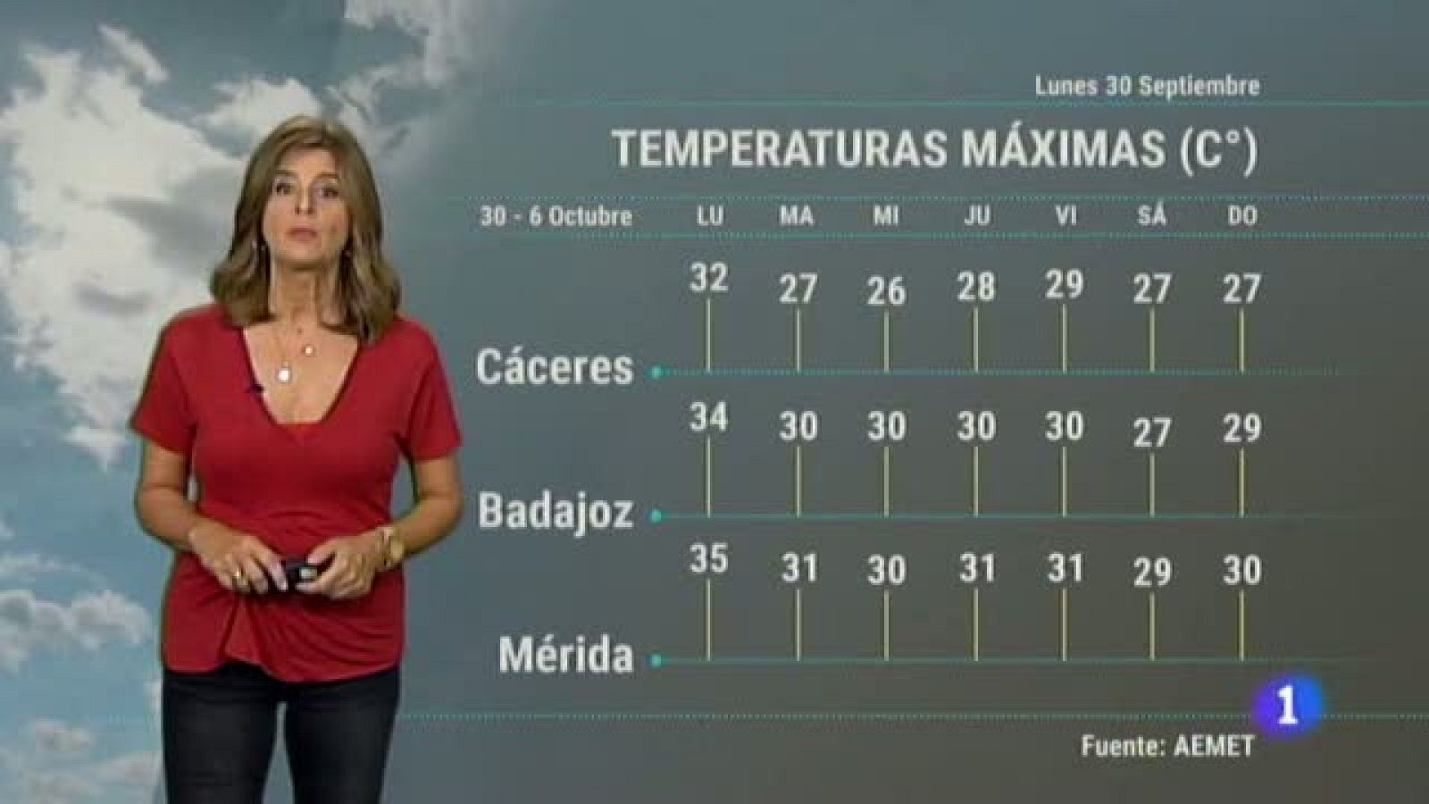 El tiempo de Extremadura - 30/09/19