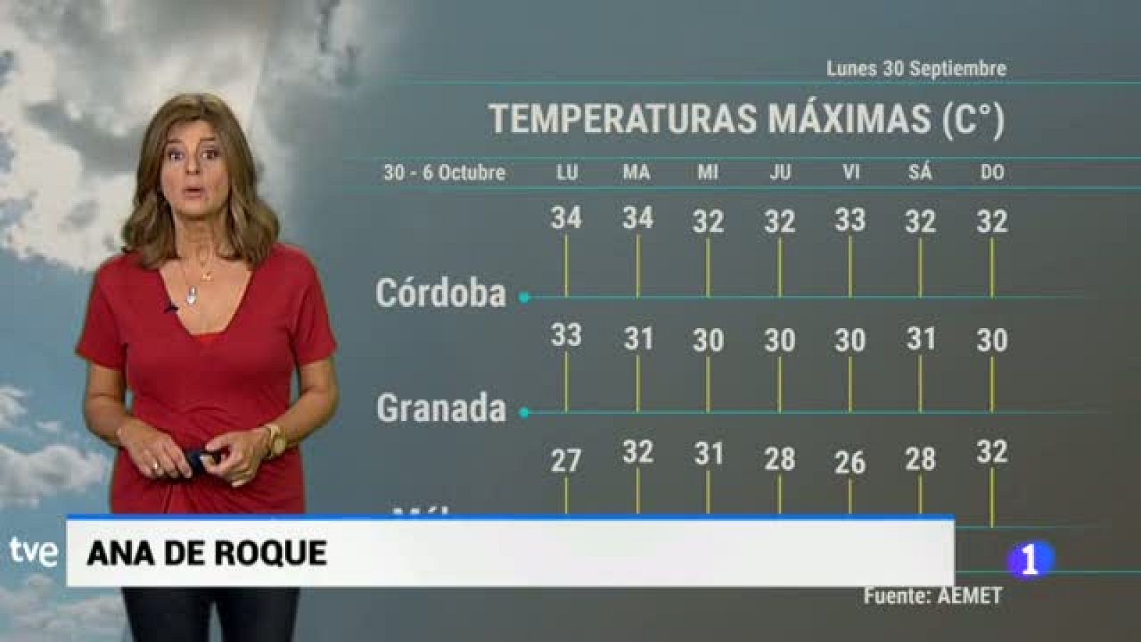  El tiempo en Andalucía - 30/09/19