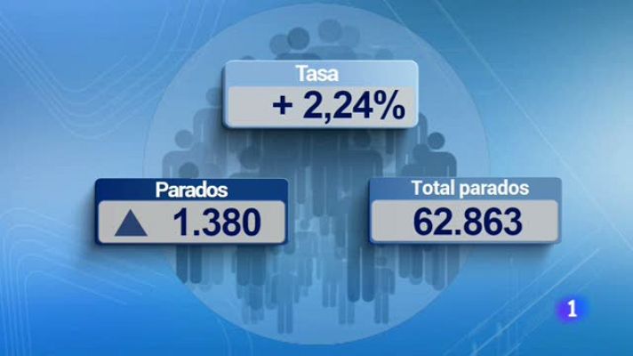 Noticias Aragón - Aragon en 2' - 02/10/2019