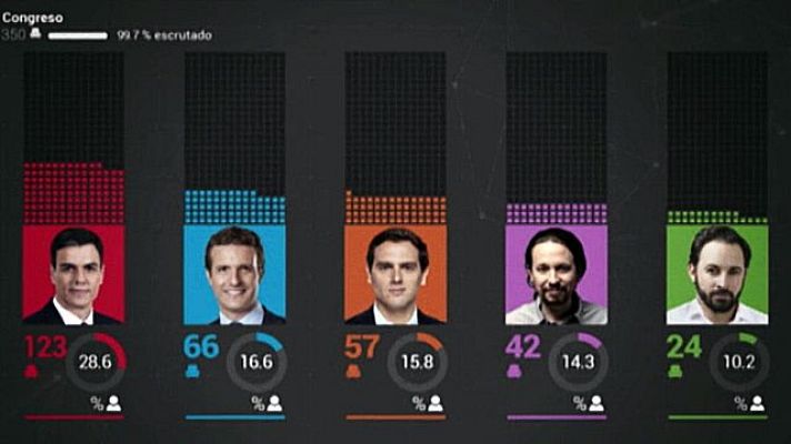 Universo UNED - Multipartidismo y nueva arquitectura de gobierno en España