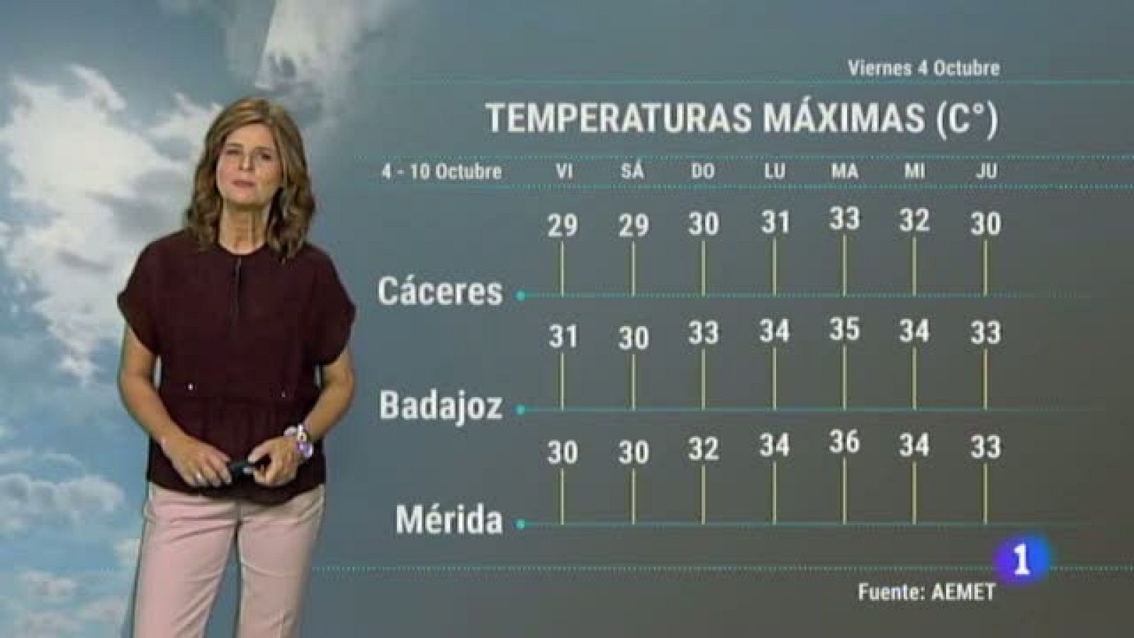 Noticias de Extremadura: El tiempo en Extremadura - 04/10/19 | RTVE Play