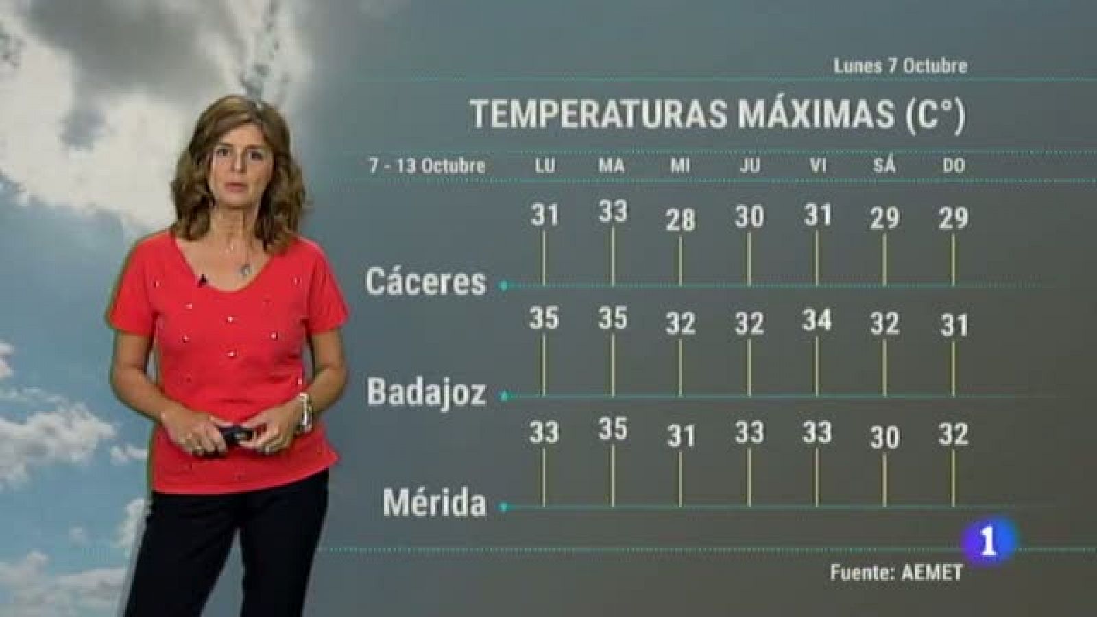 Noticias de Extremadura: El tiempo en Extremadura - 07/10/19 | RTVE Play