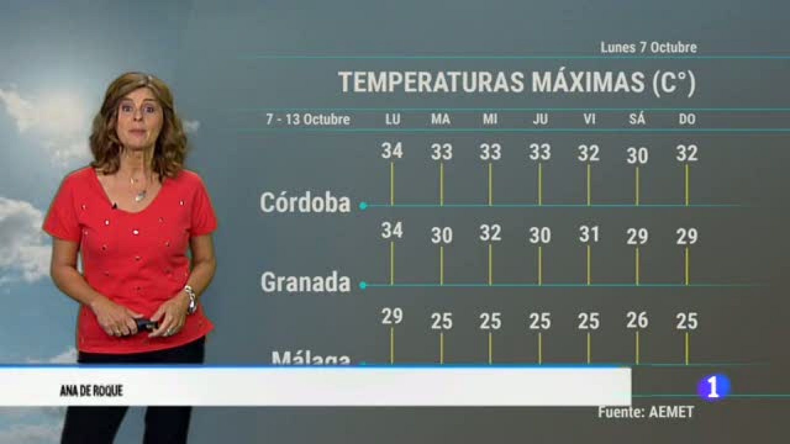 El tiempo en Andalucía - 07/10/19 | Ver