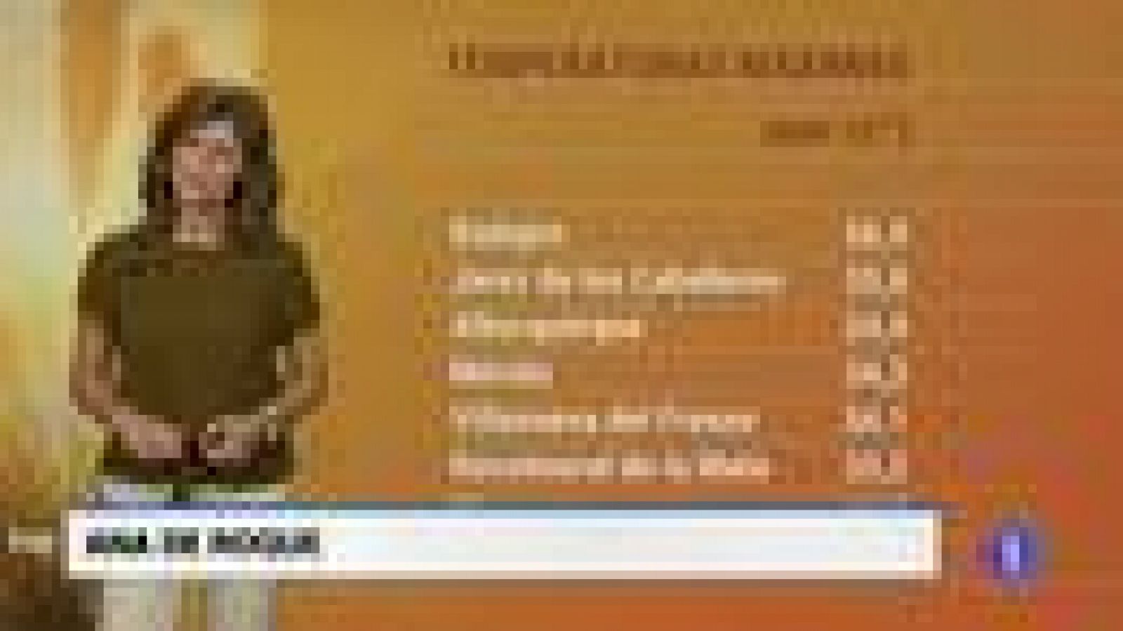 El tiempo en Extremadura - 08/10/19 | Ver