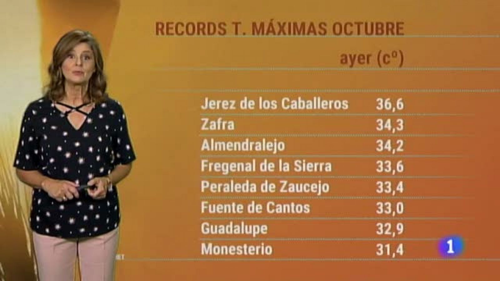 Noticias de Extremadura: El tiempo en Extremadura - 09/10/19 | RTVE Play