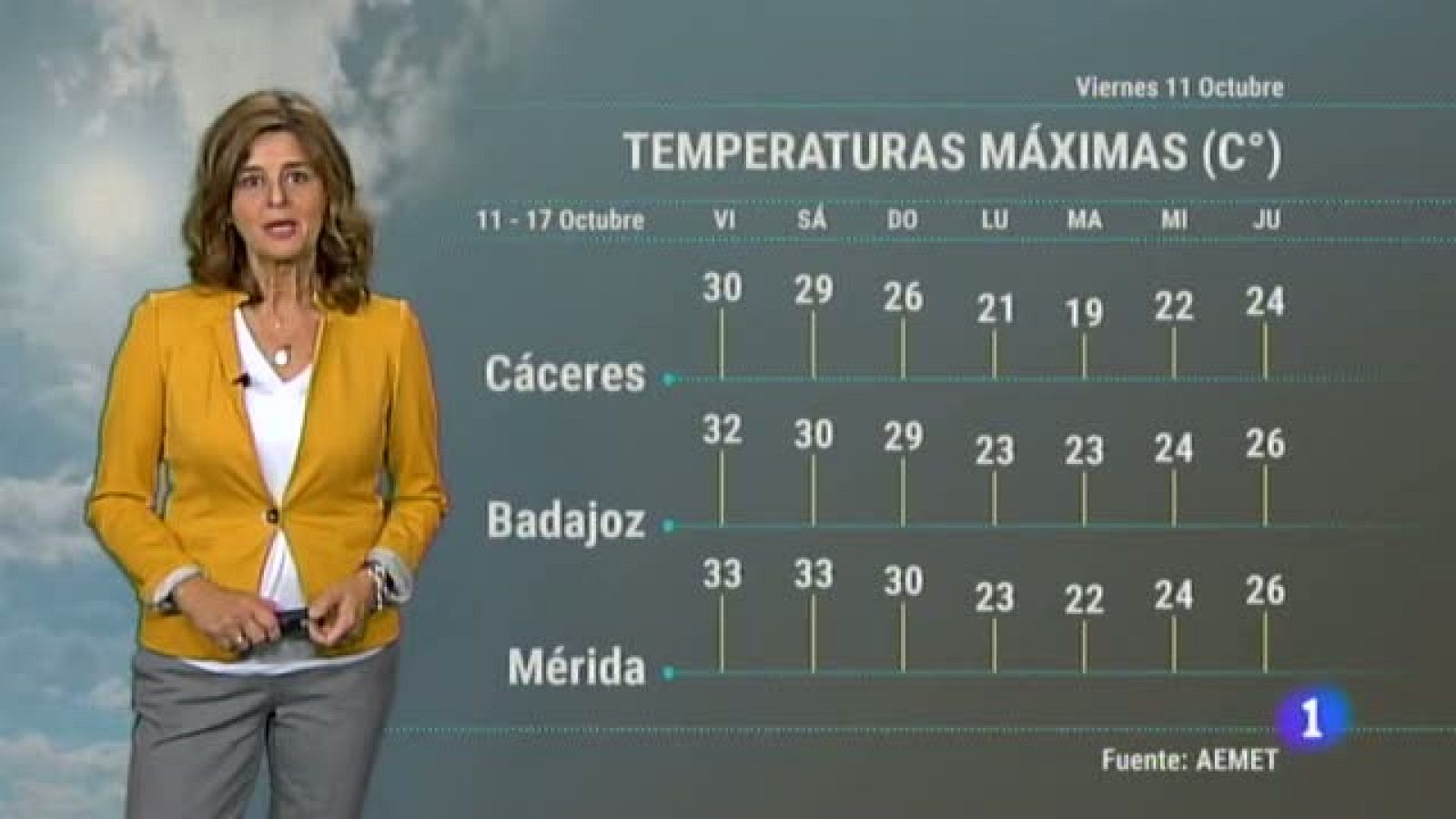 El tiempo en Extremadura - 11/10/19 | Ver