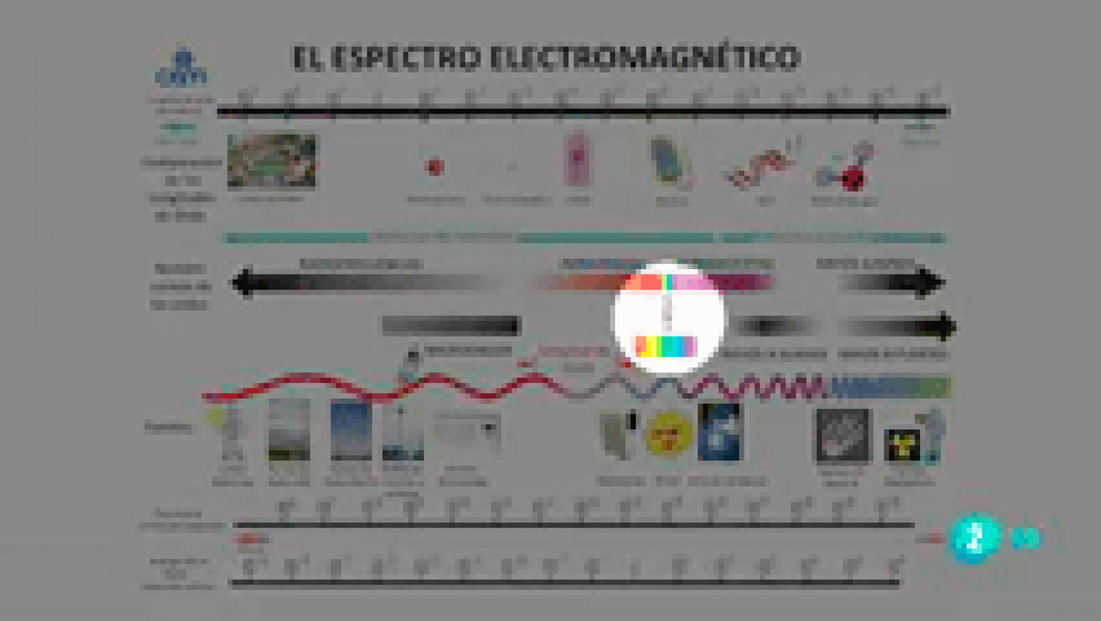 La aventura del Saber: ¿Por qué no podemos observar ondas de radio? | RTVE Play