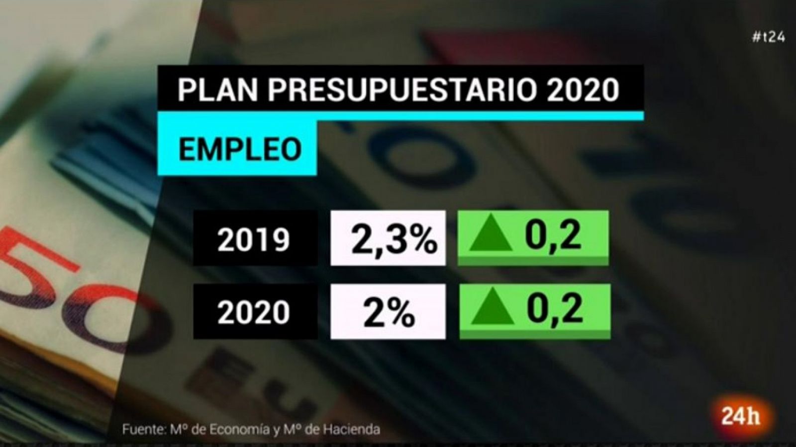 La tarde en 24 horas - Economía - 15/10/19 - RTVE.es