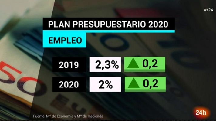 La tarde en 24 horas - Economía - 15/10/19