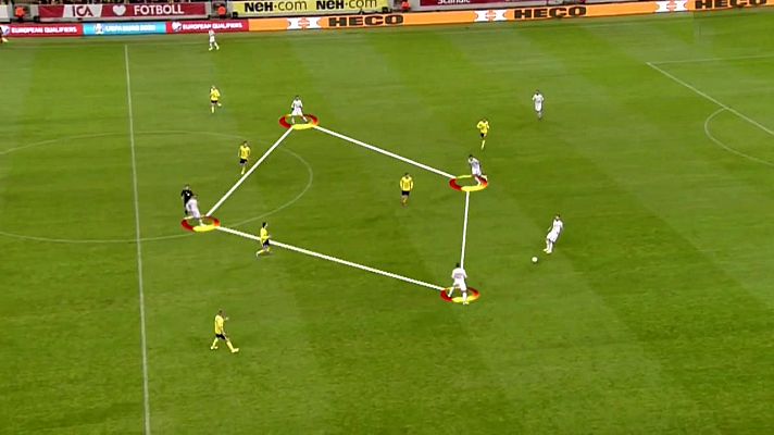 Fútbol - Programa Clasif. Eurocopa 2020 Postpartido: Suecia - España