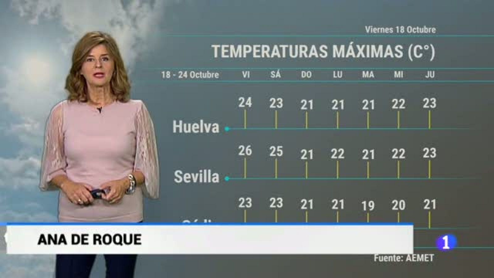 El tiempo en Andalucía - 18/10/2019 | Ver