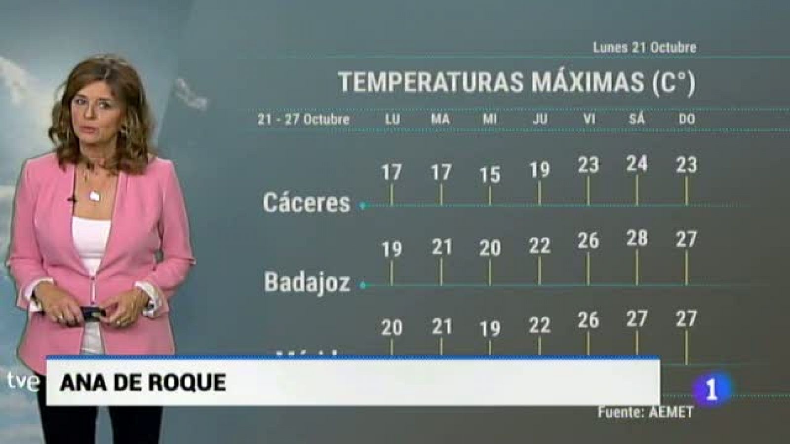 Noticias de Extremadura: El tiempo en Extremadura - 21/10/19 | RTVE Play