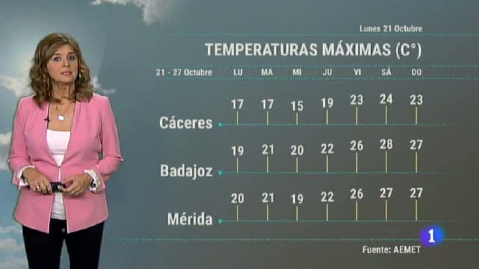 El tiempo en Extremadura - 21/10/19