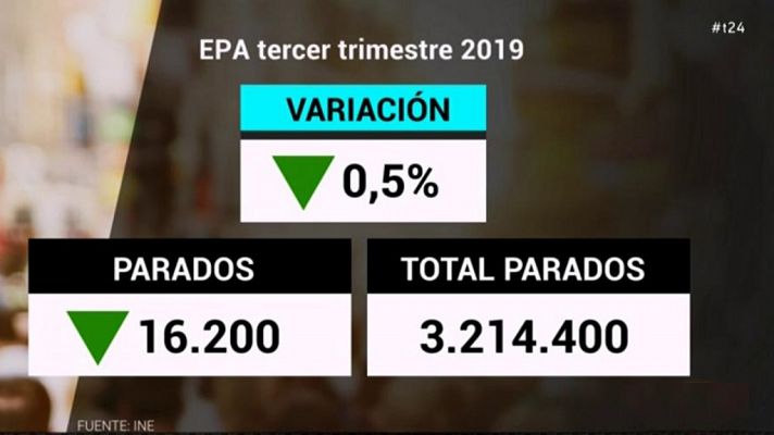 La tarde en 24 horas - Economía - 24/10/19