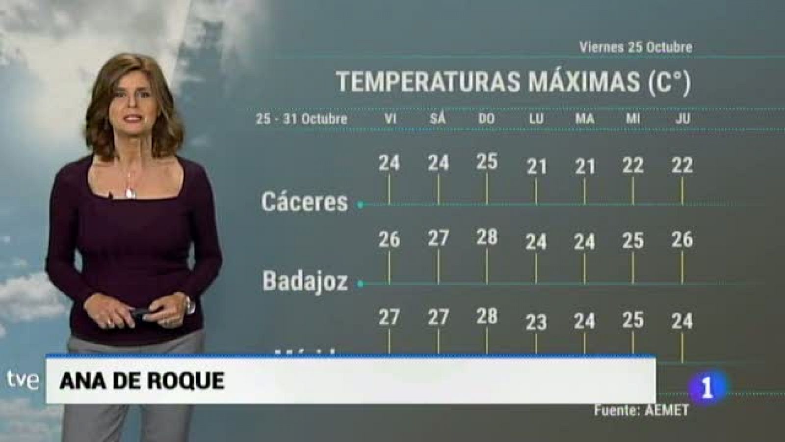 Noticias de Extremadura: ext 20191025tiempo | RTVE Play