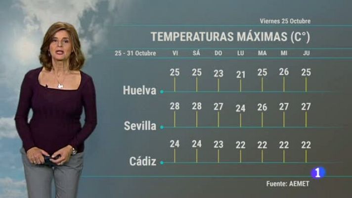 Noticias Andalucía - El tiempo en Andalucía - 25/10/19