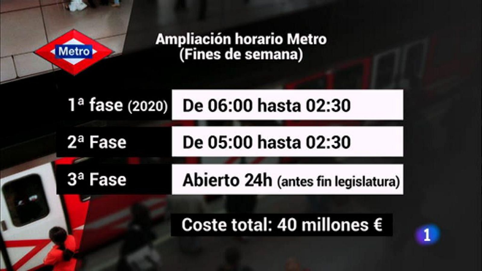 Informativo de Madrid - 29/10/19 - ver ahora